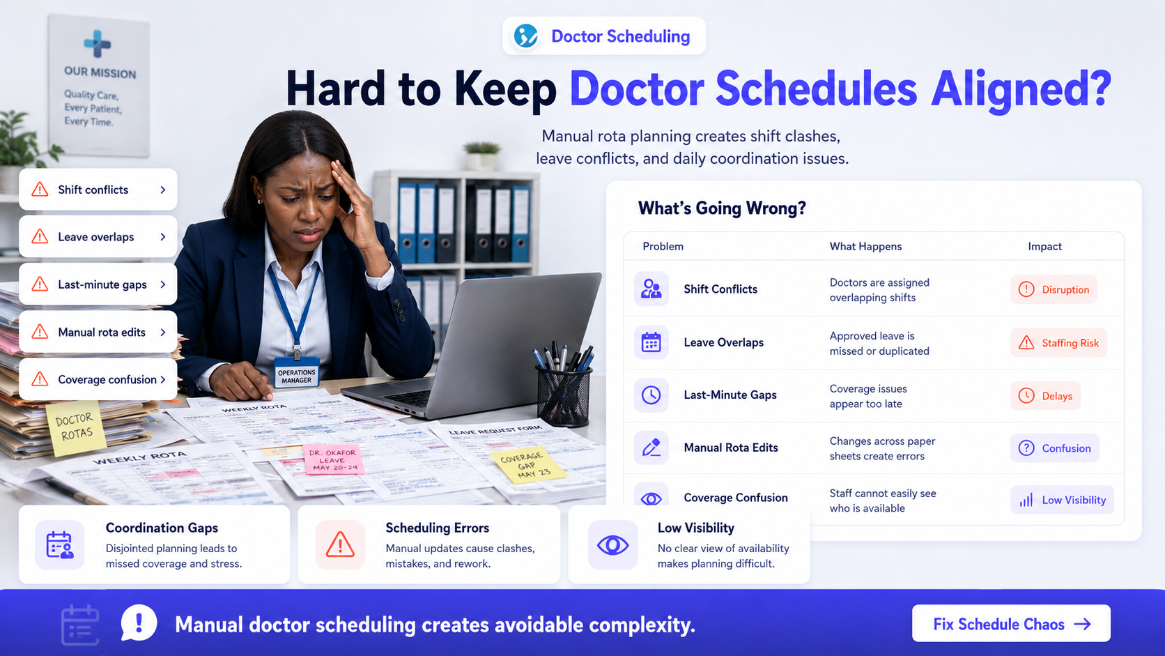 Doctor Scheduling issue visual