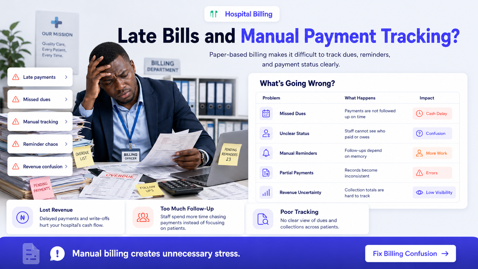 Hospital Billing issue visual