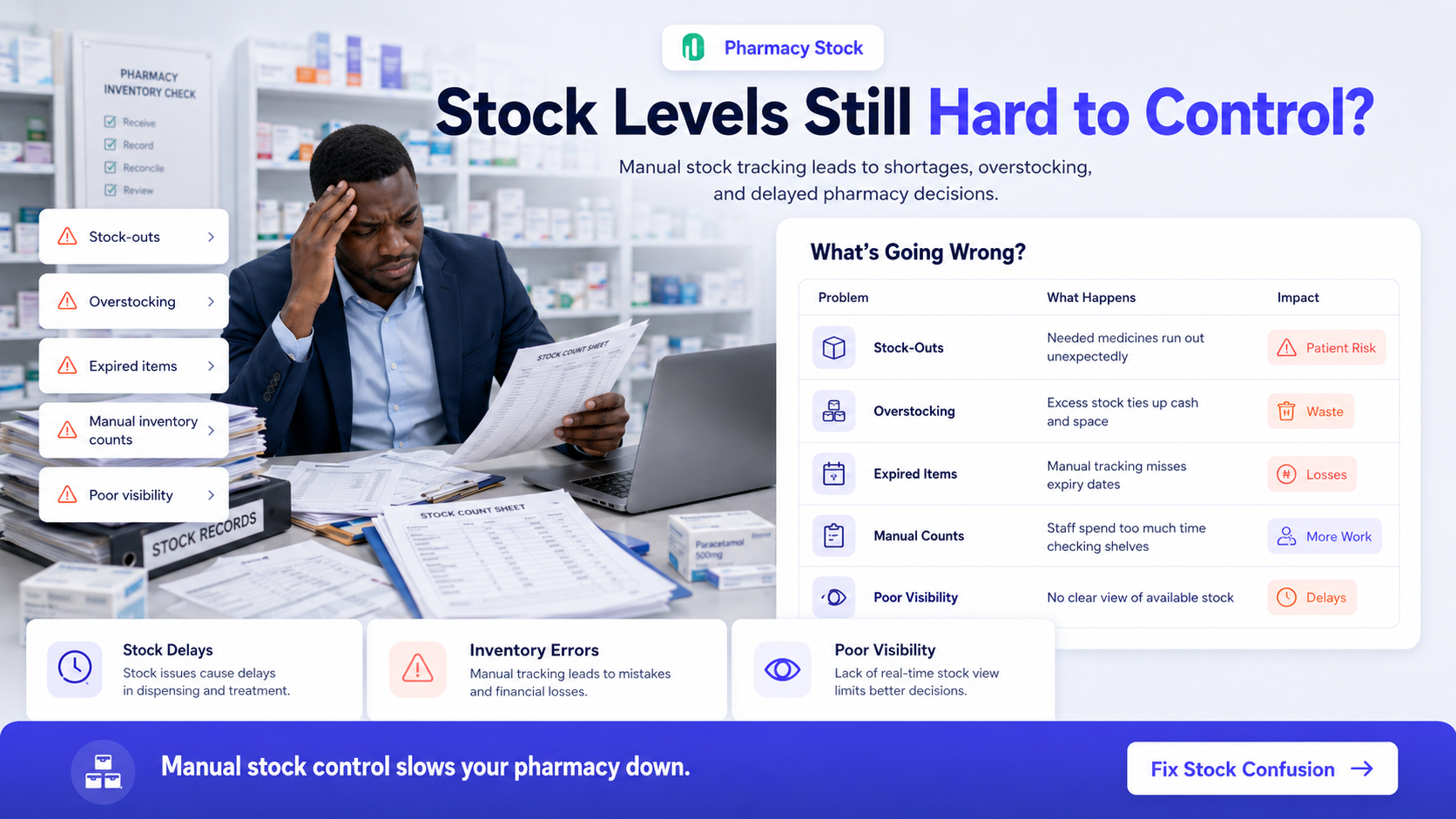 Pharmacy Stock issue visual