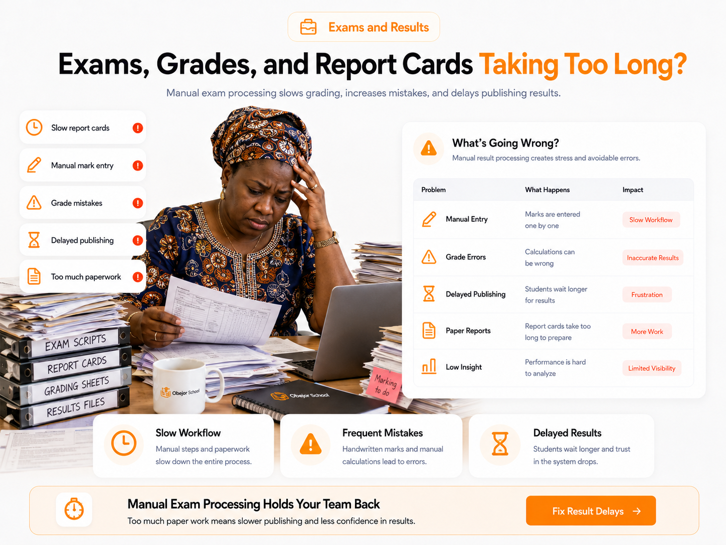 Exams and Results issue visual