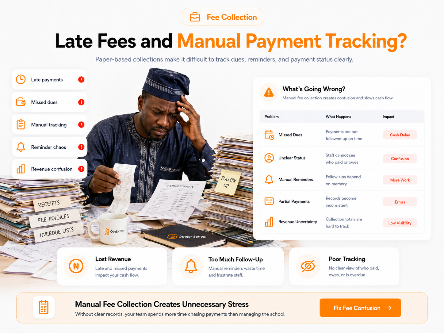 Fee Collection issue visual