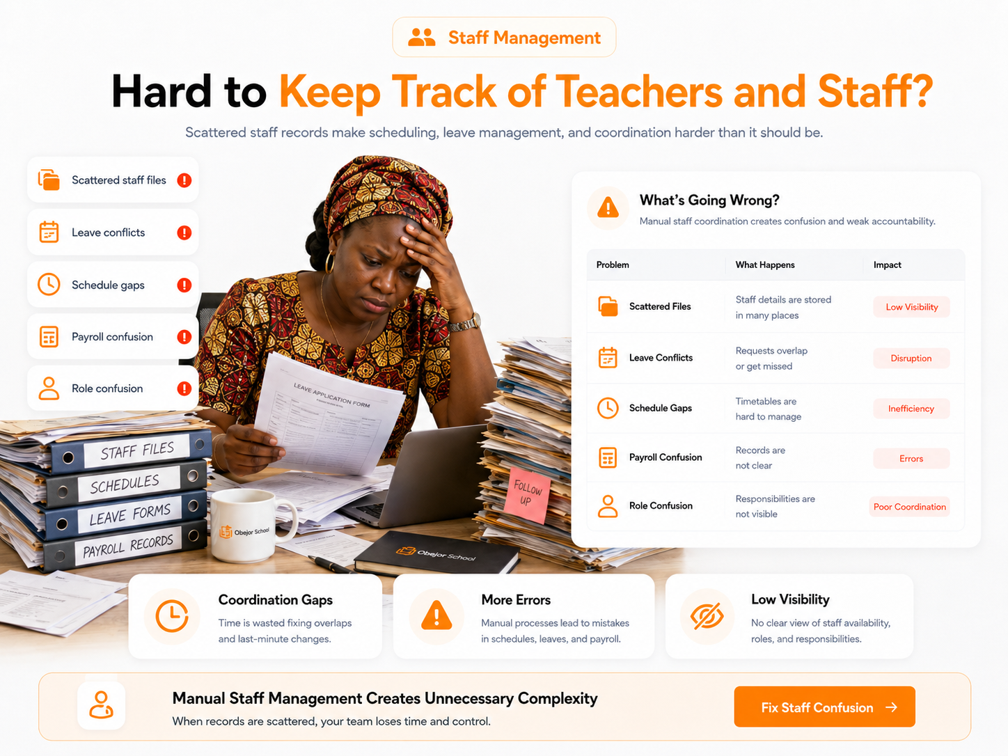 Staff Management issue visual